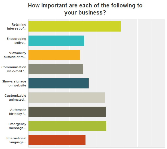 Importance of Digital Signage to Business Marketing