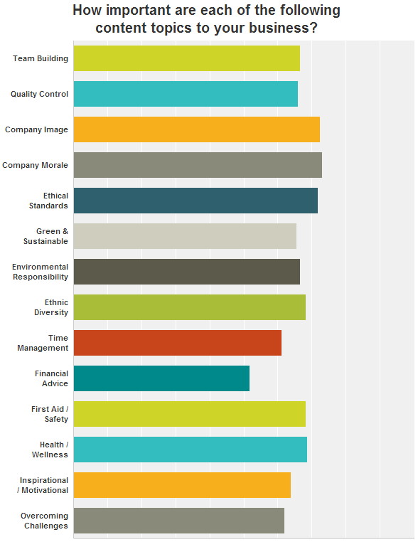 Animated Digital Signage Content Template Categories