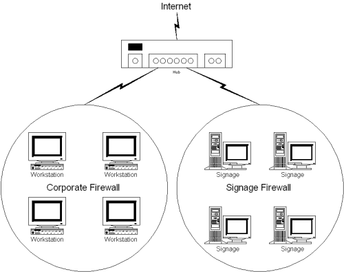 totally separate firewall layout