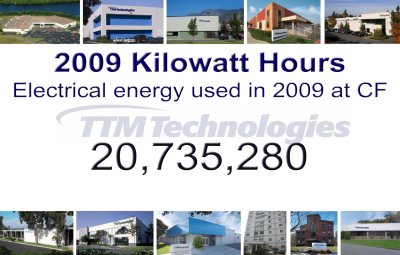 TTM technologies estimate of energy used by their plant